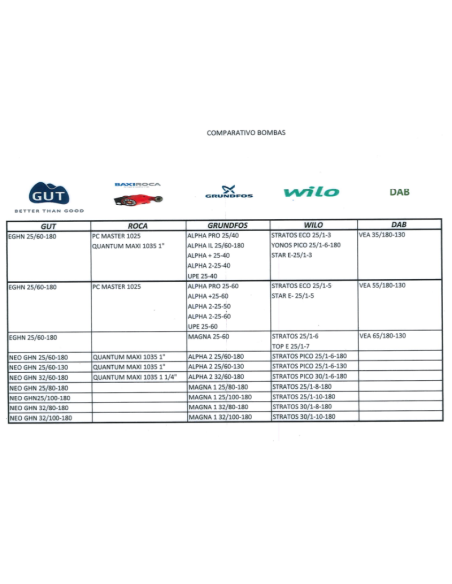 Circulador calefacción de alta eficiencia NEO GHN compartiva 2
